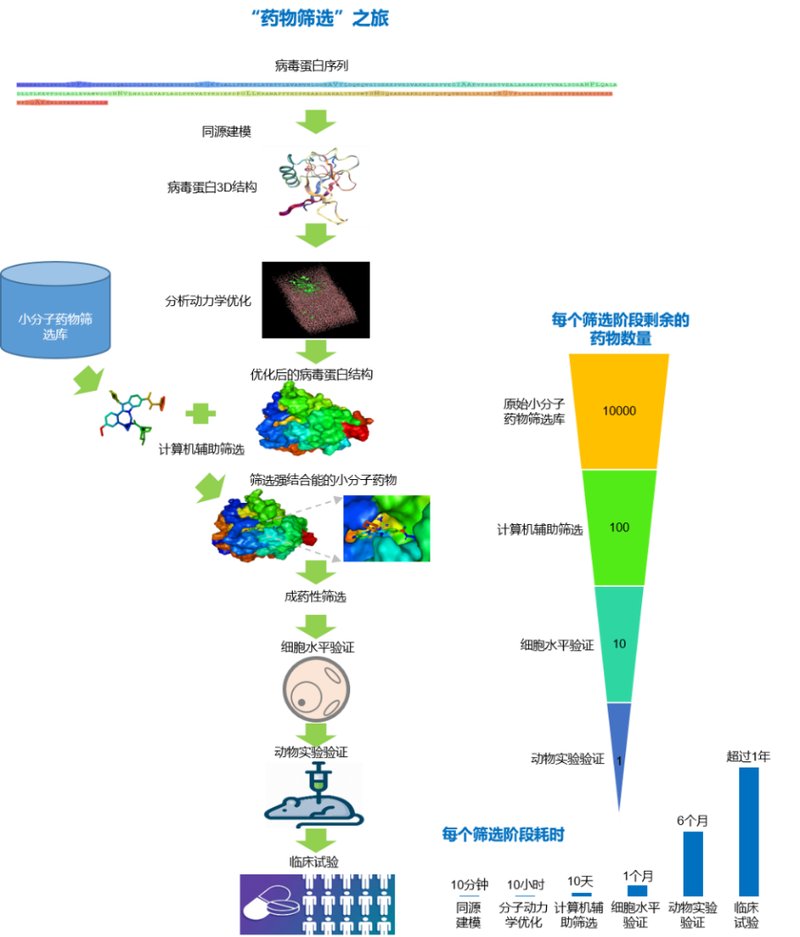 大规模存储_大规模药物虚拟筛选插图2