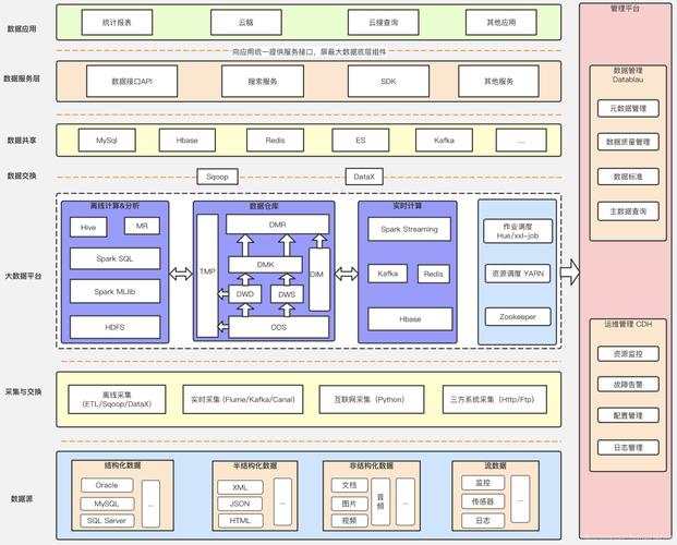 大数据平台 架构图_组织架构图管理插图2