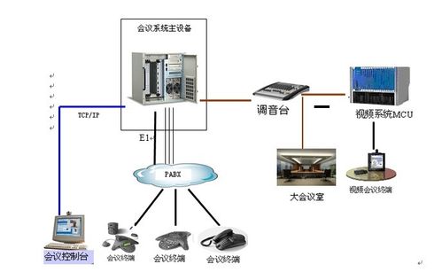 电话会议系统怎么样_电话缩略图