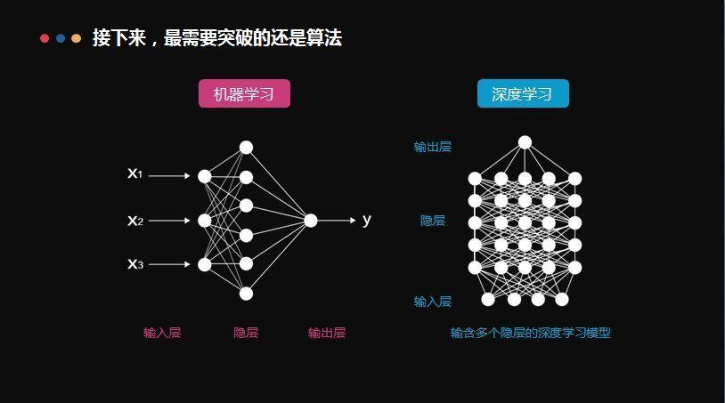 大数据ai算法_Louvain算法插图2