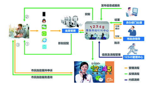 电话中心系统系统_系统插图4