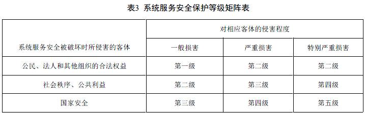 等保如何分级_业务分级插图2