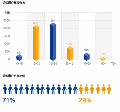 大数据 比对_Q：是否支持目标比对功能？比对速率是多少插图2