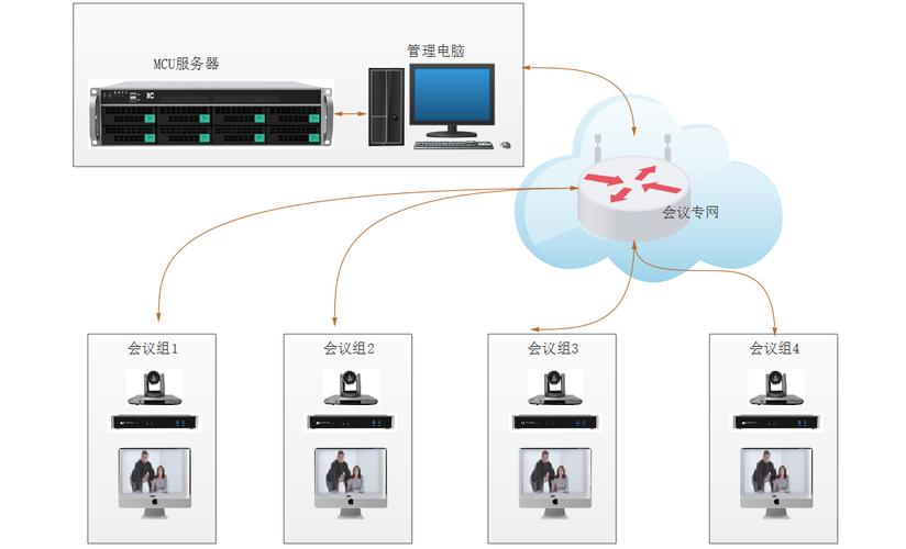 多媒体远程会议系统_多媒体事件插图4