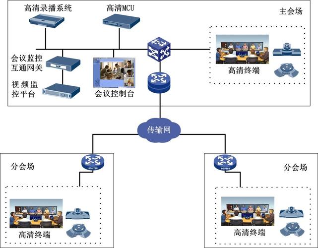 多媒体网络会议系统_多媒体事件插图4