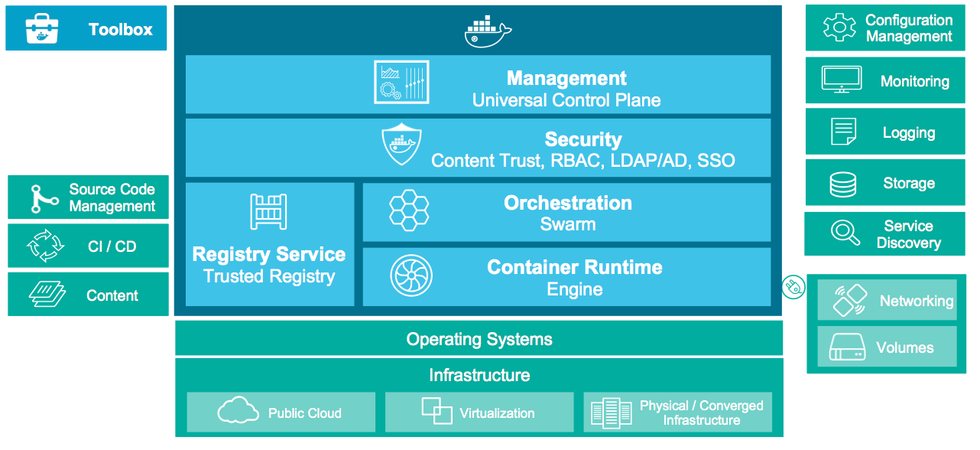 docker容器云管理平台_使用Docker run运行容器插图4