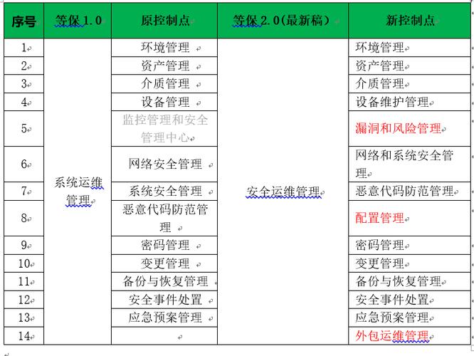 等保二级是什么意思_删除”按钮是什么意思插图4