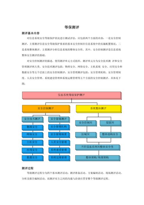 等保测评机构管理办法_执行等保测评的专业机构是什么插图