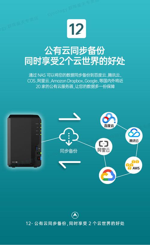 多次mapreduce_云硬盘支持每天多次备份吗插图4