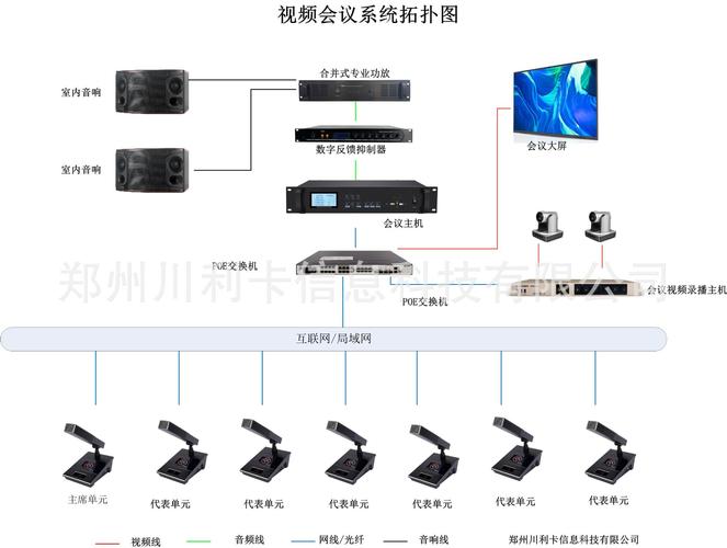 电子视频会议系统_电子商务设置缩略图