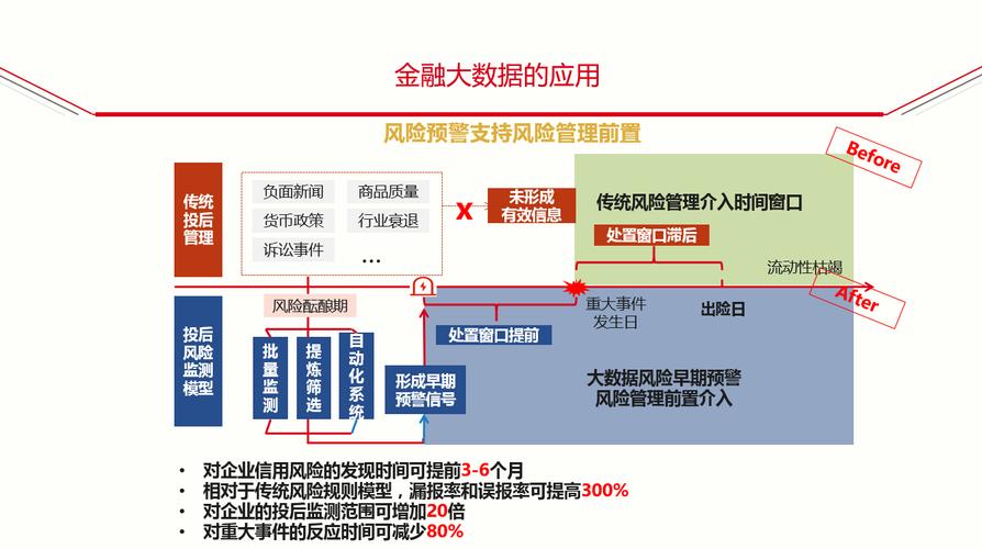 大数据信用技术_信用管理插图4