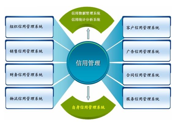 大数据信用技术_信用管理缩略图