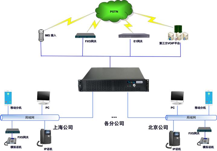 电话中心系统系统_系统缩略图