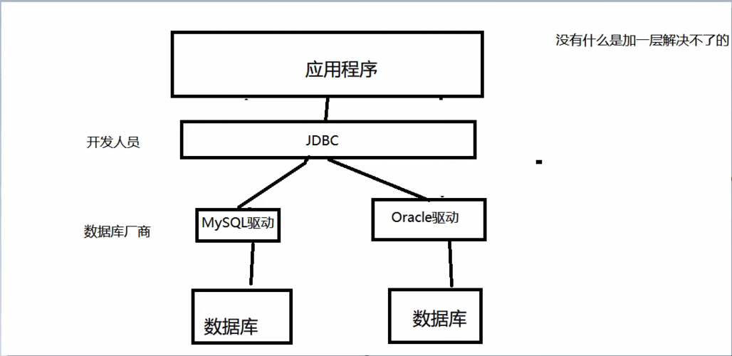 dw如何连接mysql数据库_如何通过JDBC连接MySQL数据库插图4