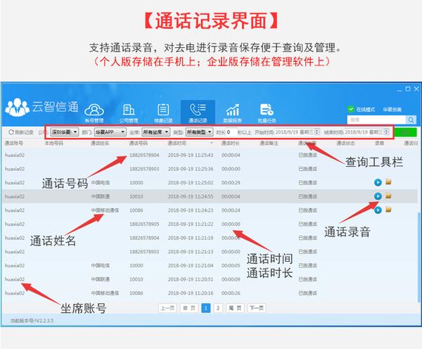 电话营销外呼_PSTN电话外呼是否占用并发资源插图2