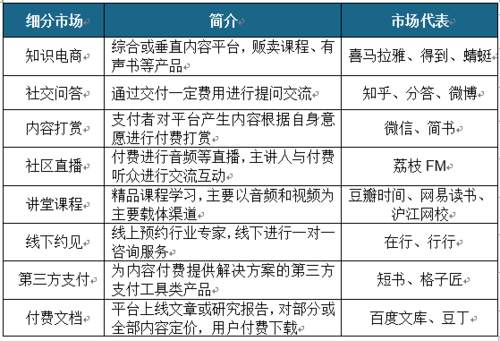 电话会议谁付费_知识付费插图4