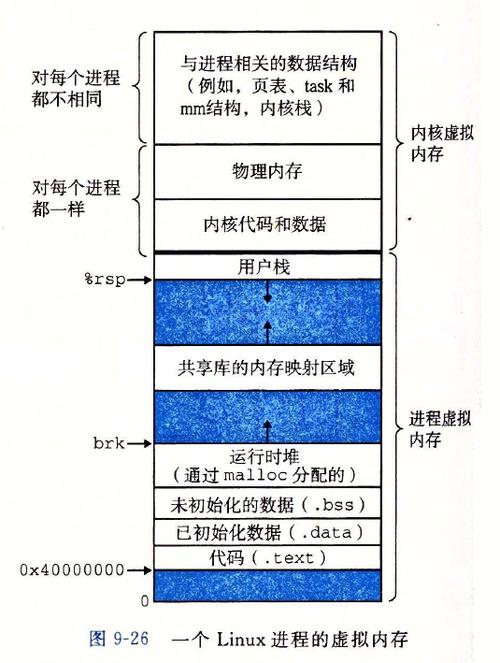 段式虚拟存储器特点_产品特点插图2