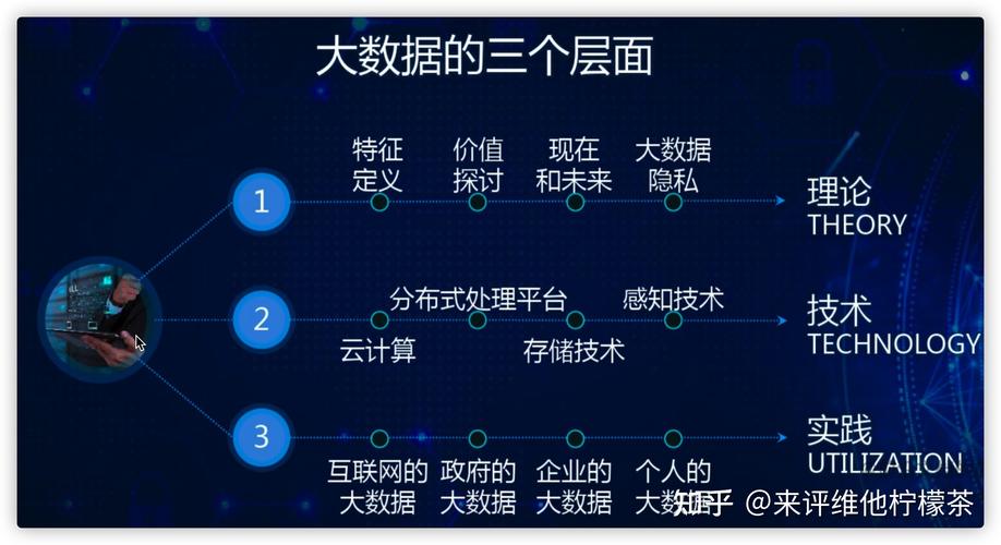 大数据产业 ppt_大容量数据库插图4