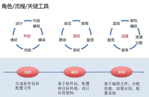 docker实现自动化部署_自动化部署插图