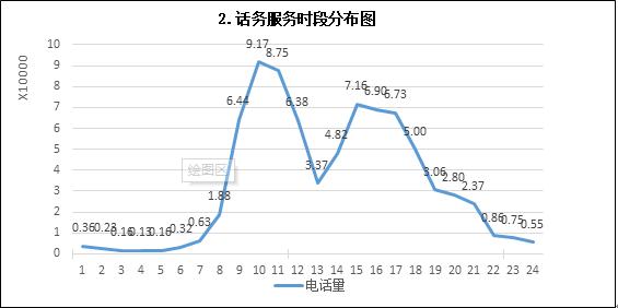 调查数据分析_通话调查缩略图