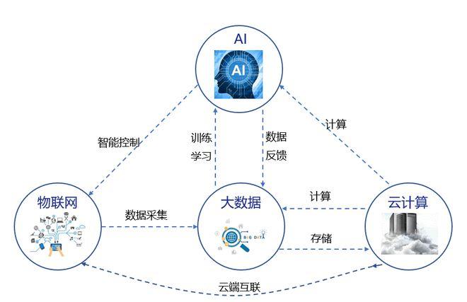 大数据ai算法_Louvain算法缩略图