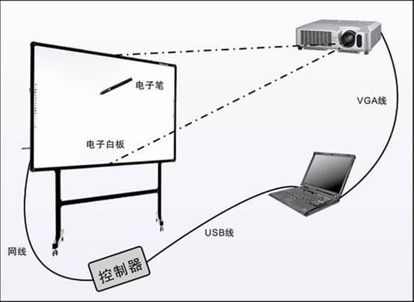 电子白板控制_控制插图