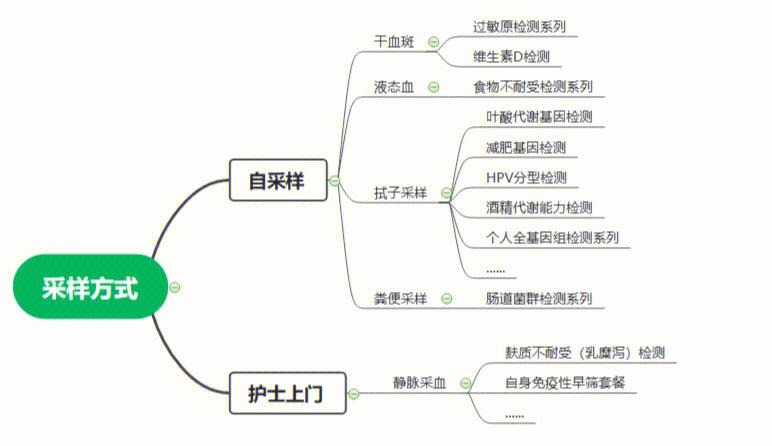 电话会议由几种_采样方式有几种缩略图