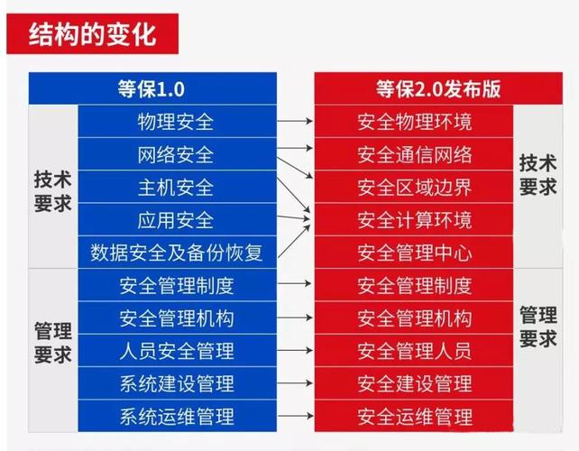 等保对应产品_等保问题插图