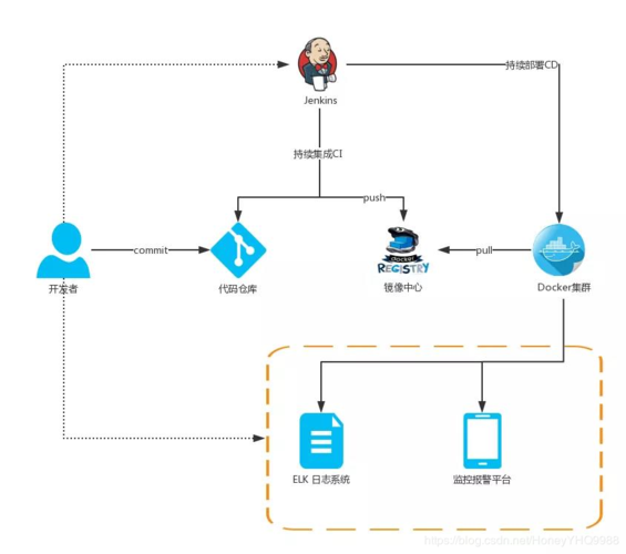 docker实现自动化部署_自动化部署插图2