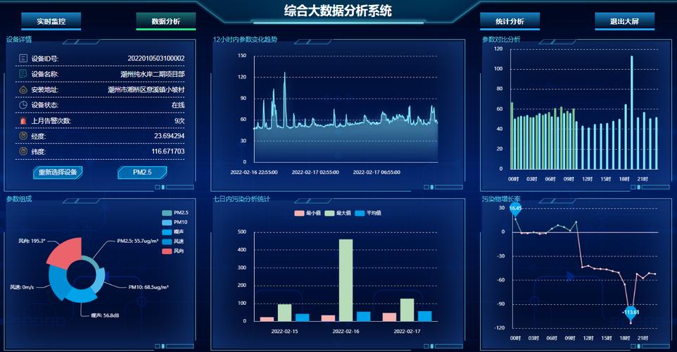 大数据数据分析工具_数据分析插图4