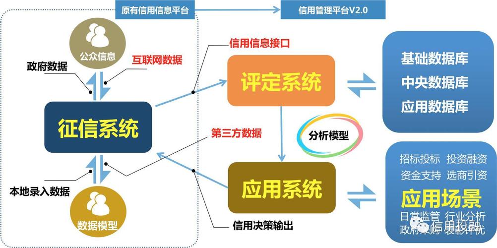 大数据信用技术_信用管理插图2