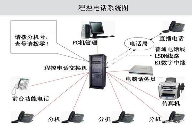 电话中心系统系统_系统插图2