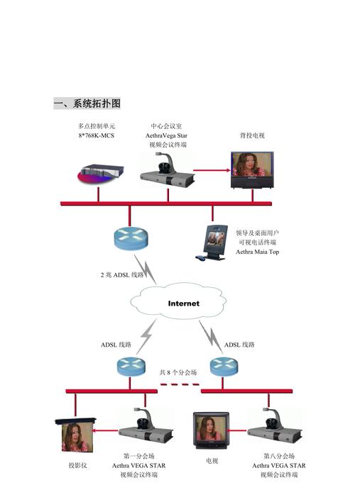 多点视频会议_多点约束插图2