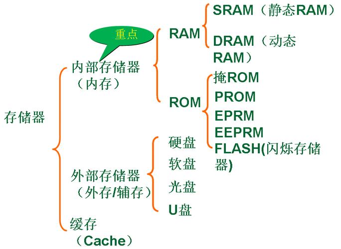 段式虚拟存储器特点_产品特点插图