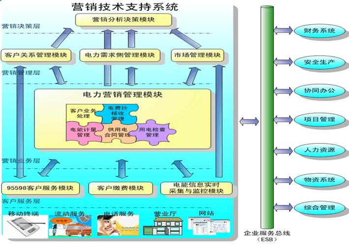 电销系统公司_公司管理插图4