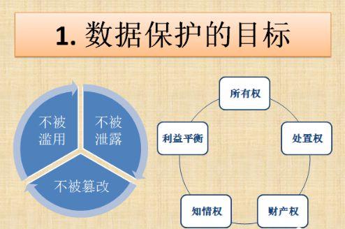 大数据技术数据_数据保护技术插图2