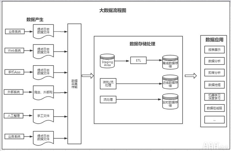 大数据分析过程_大数据分析插图4