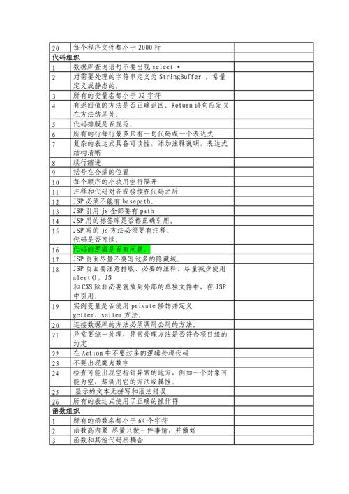 代码检查内容_代码检查缩略图