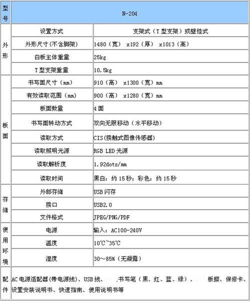 电子白板参数_参数缩略图