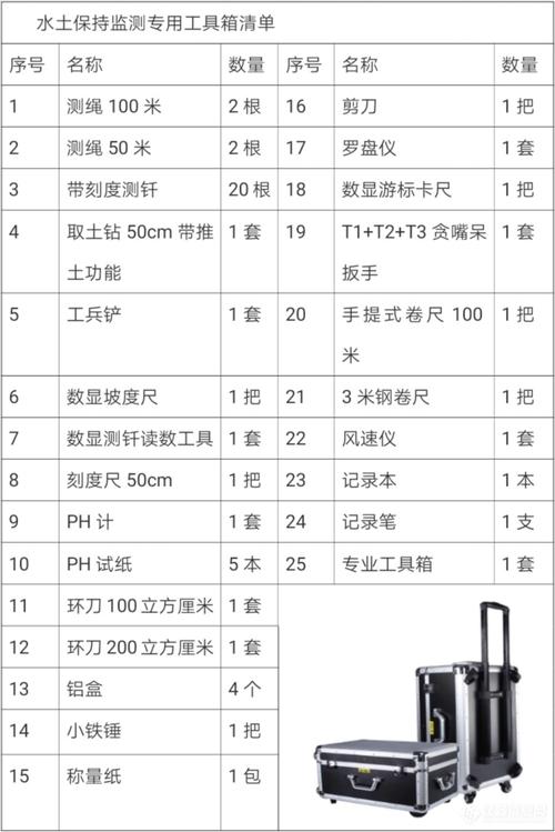 等保工具箱价格_工具箱管理缩略图