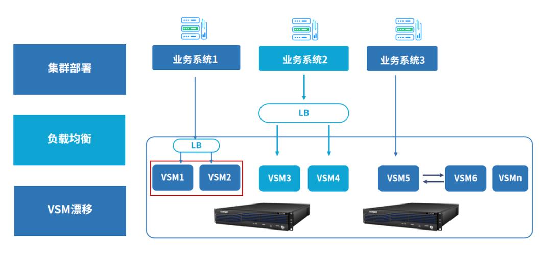 多ip服务器_配置云服务器实现多网卡多IP访问缩略图