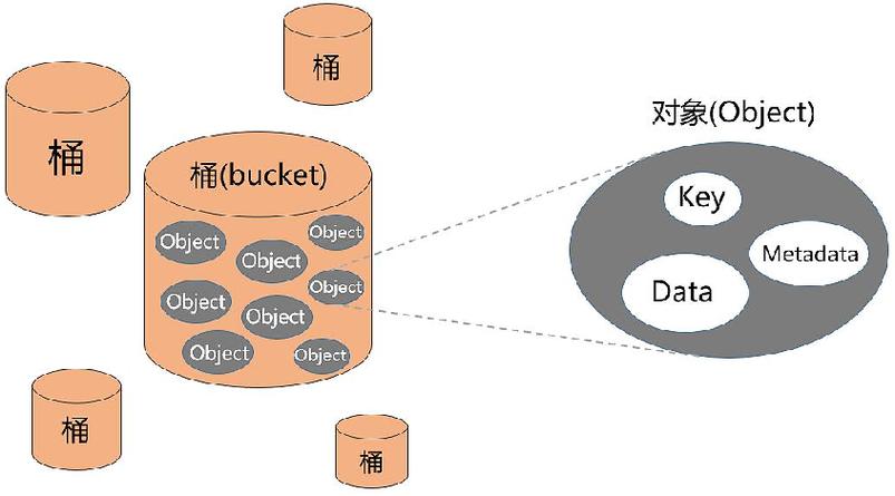 对象存储哪家便宜_对象存储卷插图4