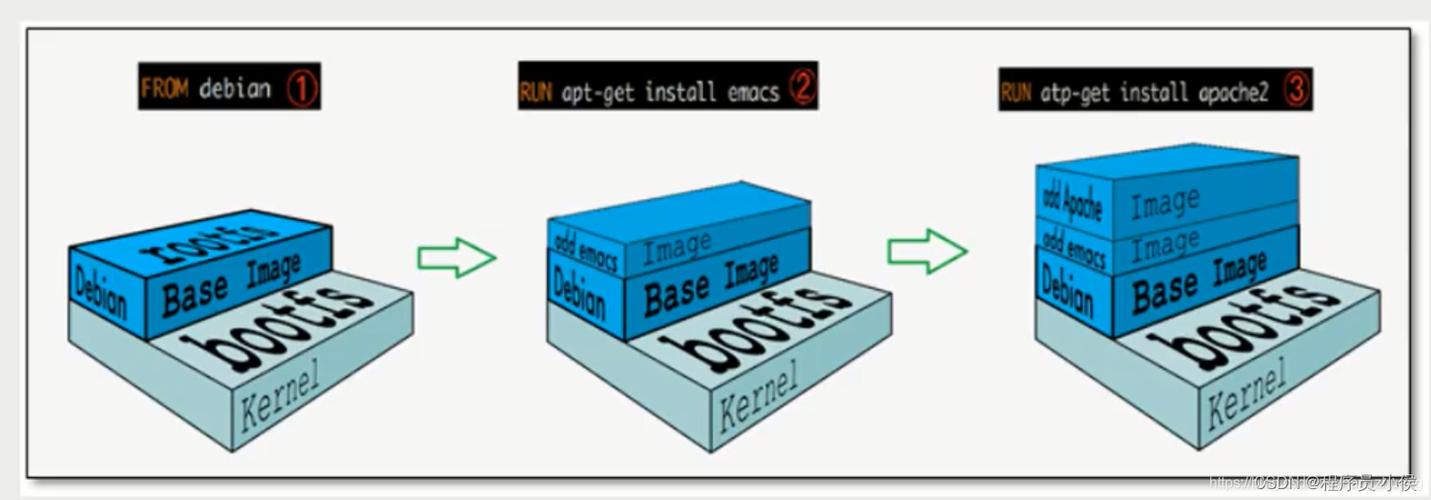 docker镜像源_制作Docker镜像插图