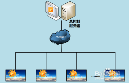 电脑主机怎么作为服务器吗_电脑端插图4