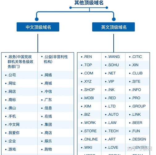 顶级域名二级域名_域名的相关概念插图4