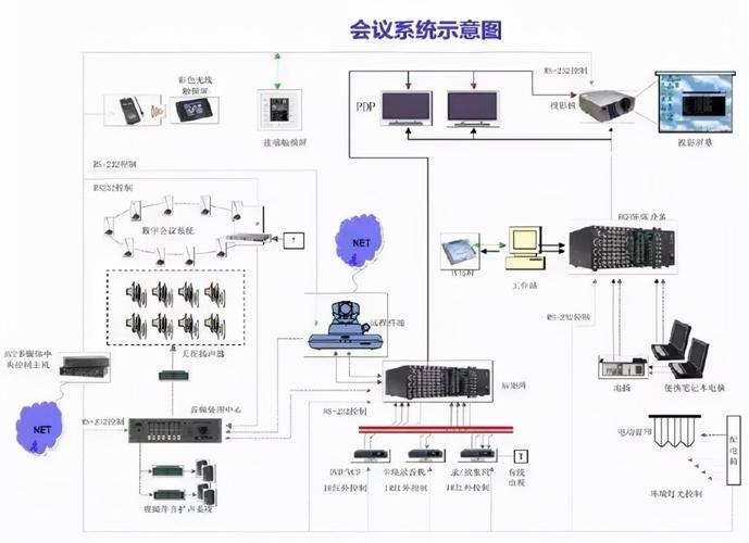 多功能会议室方案_更多功能咨询缩略图