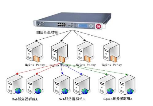 独享香港服务器_弹性负载均衡 ELB插图4