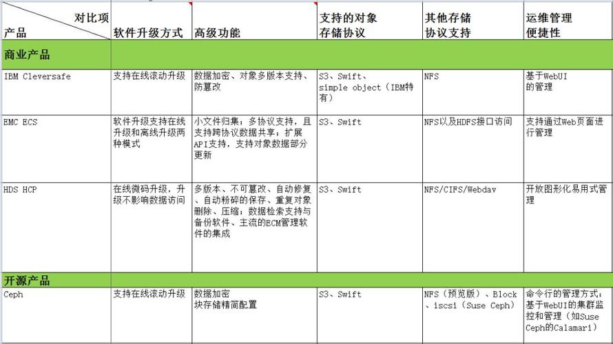 对象存储租赁_对象存储卷插图4