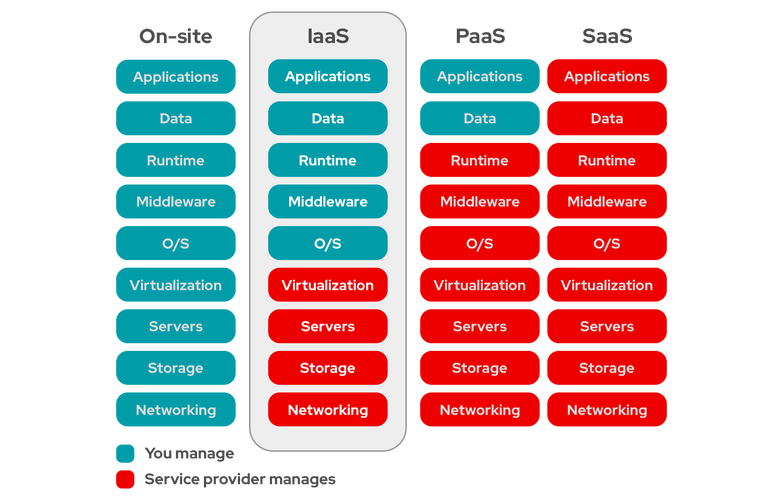 devops paas_DevOps缩略图