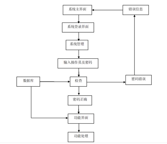 dsp 地址 存储_DSP SSM插图4